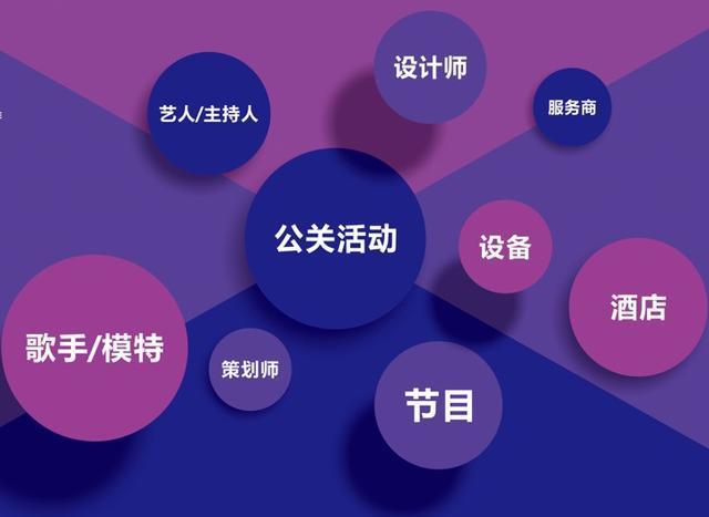 干貨 | 如何做好一場(chǎng)有效的活動(dòng)策劃？公關(guān)活動(dòng)策劃全流程指南