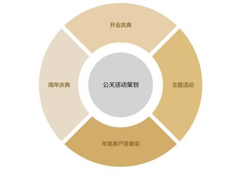 企業公關策劃的秘密 提升品牌知名度的六大步驟